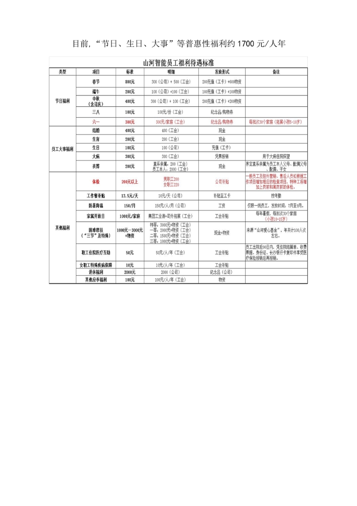 9888拉斯维加斯官网社会责任报告