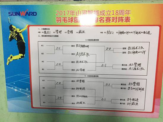 十八载青华岁月，羽动9888拉斯维加斯官网