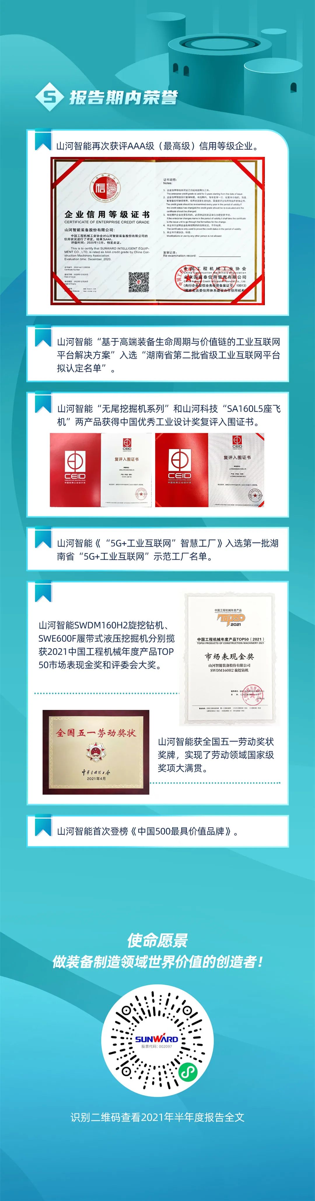 一图读懂9888拉斯维加斯官网智能2021年半年度报告