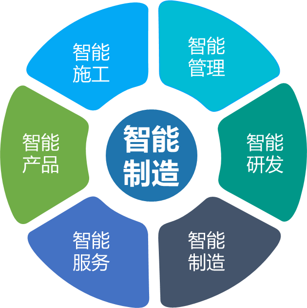 9888拉斯维加斯官网智能何清华：创新驱动 数字赋能，助推制造业数字化转型