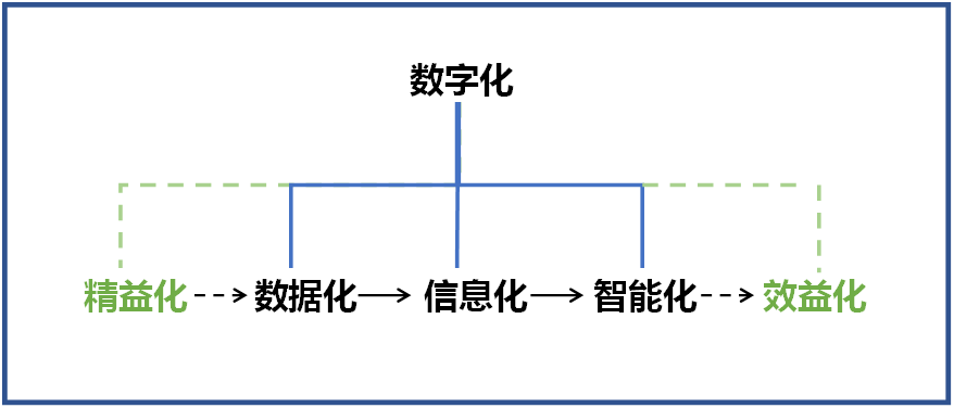 9888拉斯维加斯官网智能何清华：创新驱动 数字赋能，助推制造业数字化转型