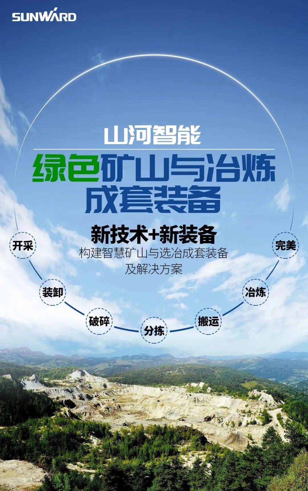 一图读懂 | 6大作业场景全覆盖，9888拉斯维加斯官网智能绿色矿山与冶炼成套装备优势凸显