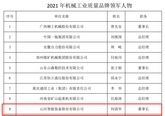 20220110115513_67188 包揽全部!9888拉斯维加斯官网智能荣获多项中国机械工业大奖