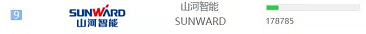 20220124091006_38537 品牌赋能!9888拉斯维加斯官网智能登上“工程机械用户品牌关注度十强”榜单