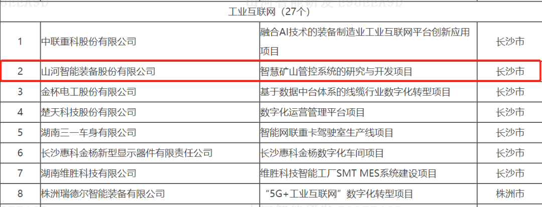 20220525091558_21129 数字化新基建的“弄潮儿”!9888拉斯维加斯官网智能两项目入选2022年湖南省“数字新基建”标志性项目