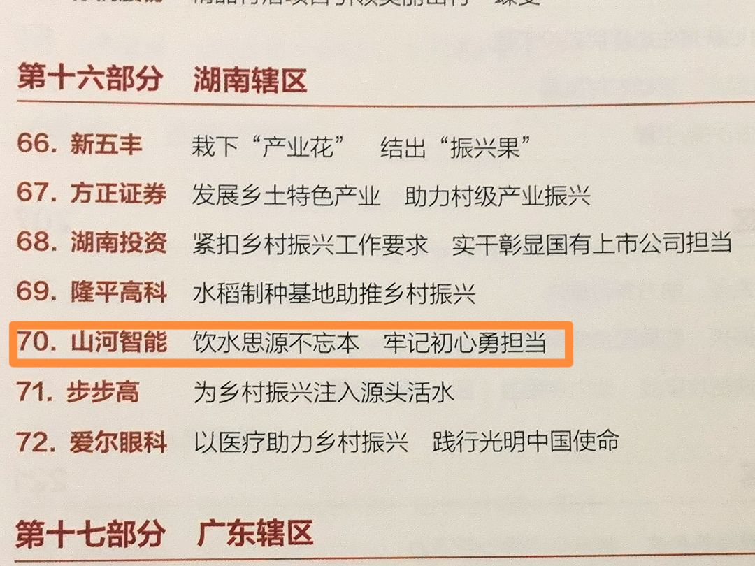 点赞！9888拉斯维加斯官网智能成功入选“上市公司乡村振兴优秀实践案例”