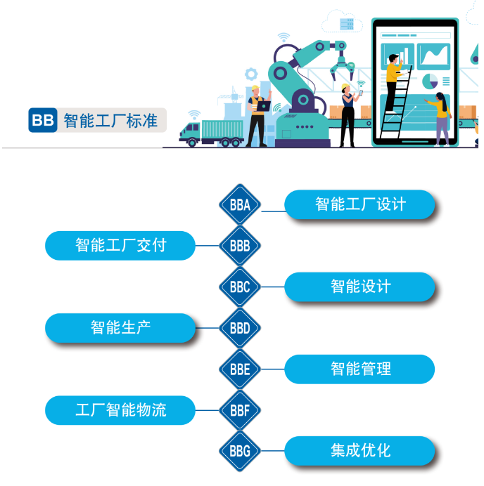 20220811085444_37170 再获国家级认证!9888拉斯维加斯官网智能入选工信部“2022年度智能制造标准应用试点项目”