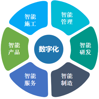 20220901081430_21782 何清华:在强力推行精益生产的基础上推动制造业数字化转型