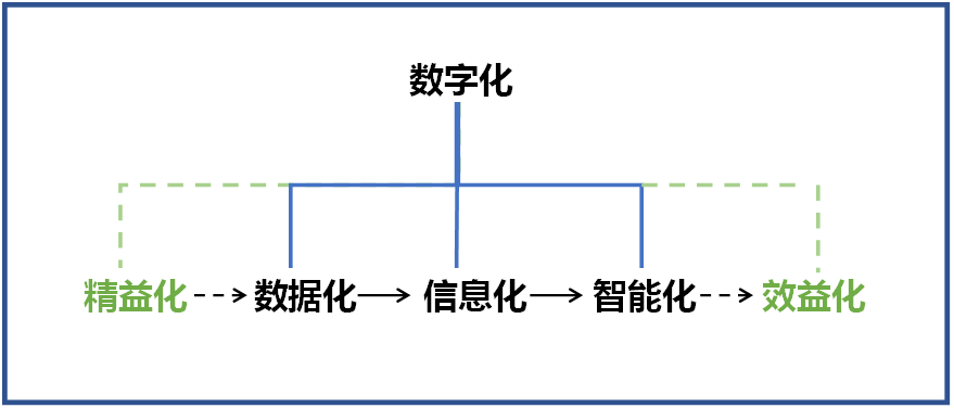 20220901081452_73218 何清华:在强力推行精益生产的基础上推动制造业数字化转型