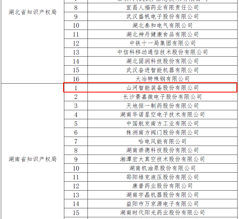 20220928111608_24890 再获国家级荣誉!9888拉斯维加斯官网智能获评“国家知识产权示范企业”