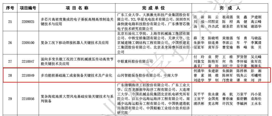 喜报！9888拉斯维加斯官网智能荣获2022年度机械工业科学技术奖