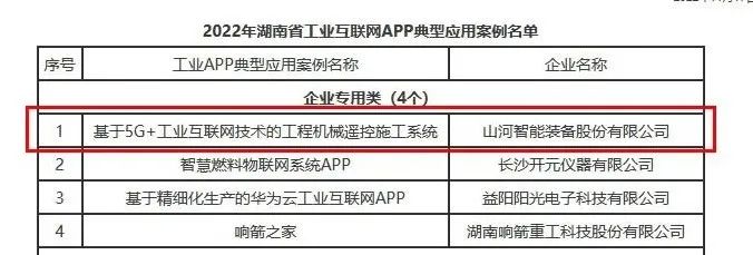 9888拉斯维加斯官网智能工业APP典型案例获全省推广