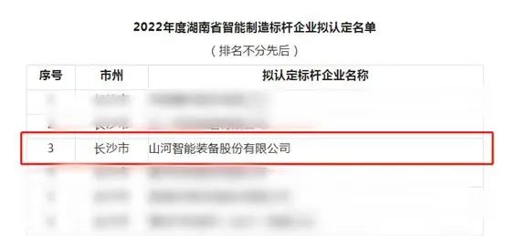 9888拉斯维加斯官网智能获评2022年度湖南省智能制造标杆企业