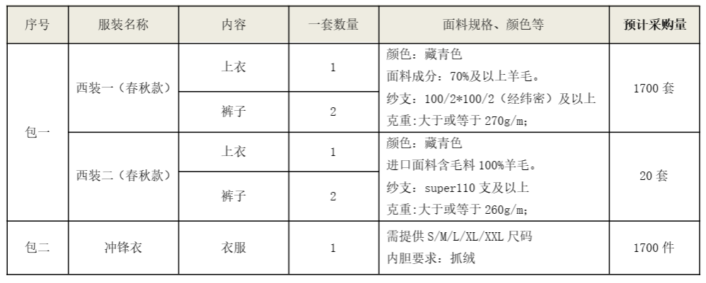 9888拉斯维加斯官网智能西服、冲锋衣项目招标公告