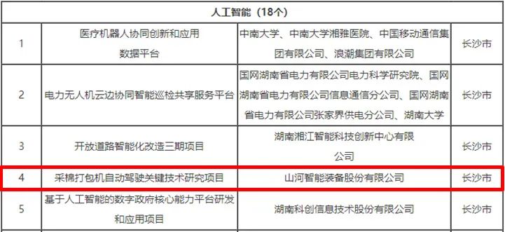 20230414110115_59668 科技赋能农业强国建设!9888拉斯维加斯官网智能这个人工智能项目入选《湖南省“数字新基建”100个标志性项目名单》