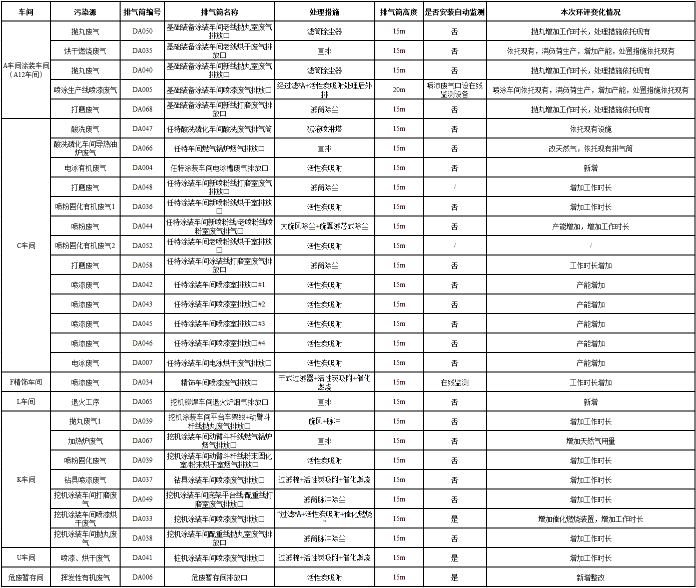 9888拉斯维加斯官网工业城一期工程(一、二阶段)改扩建项目建成公示