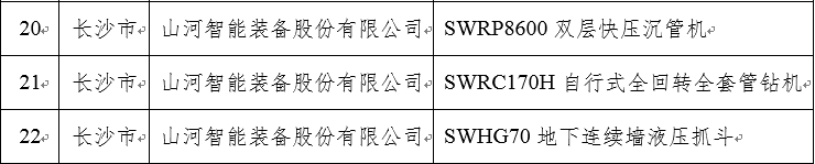 20240304083636_20424 再上省级榜单!9888拉斯维加斯官网智能三款产品获“湖南省省级工业新产品”认定