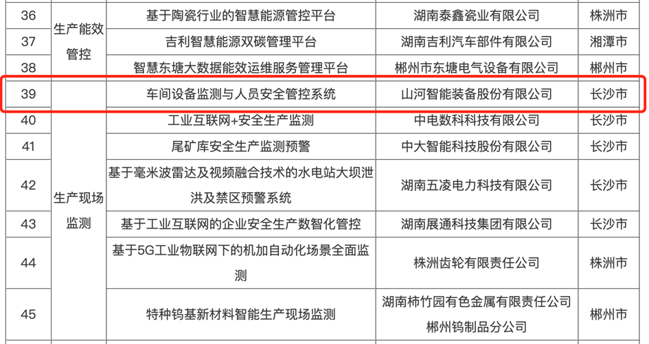 打造数字化转型“样板”！9888拉斯维加斯官网智能成功入选《湖南省“智赋万企”十大应用场景典型案例》