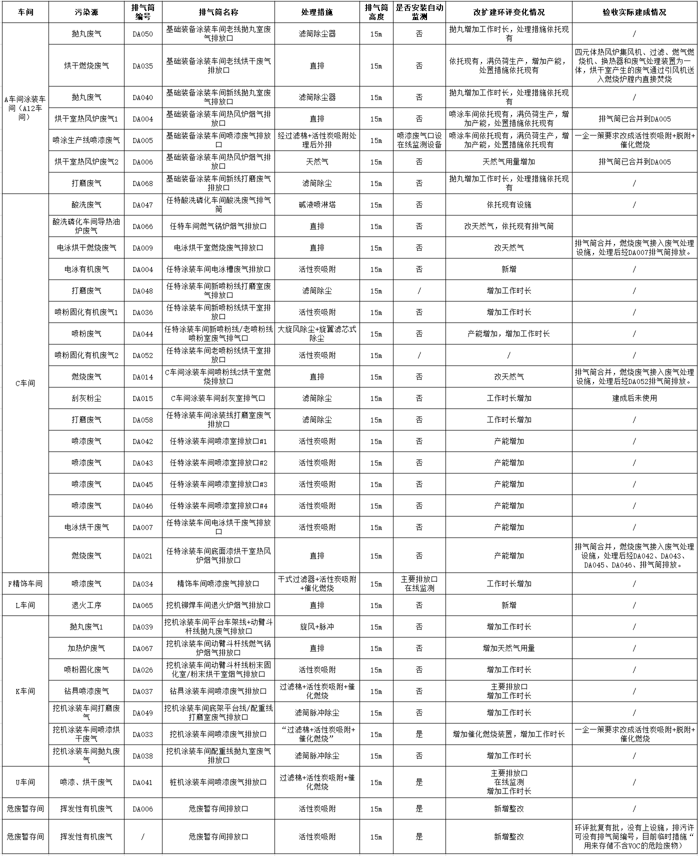 9888拉斯维加斯官网工业城一期工程（一、二阶段）改扩建项目建成公示