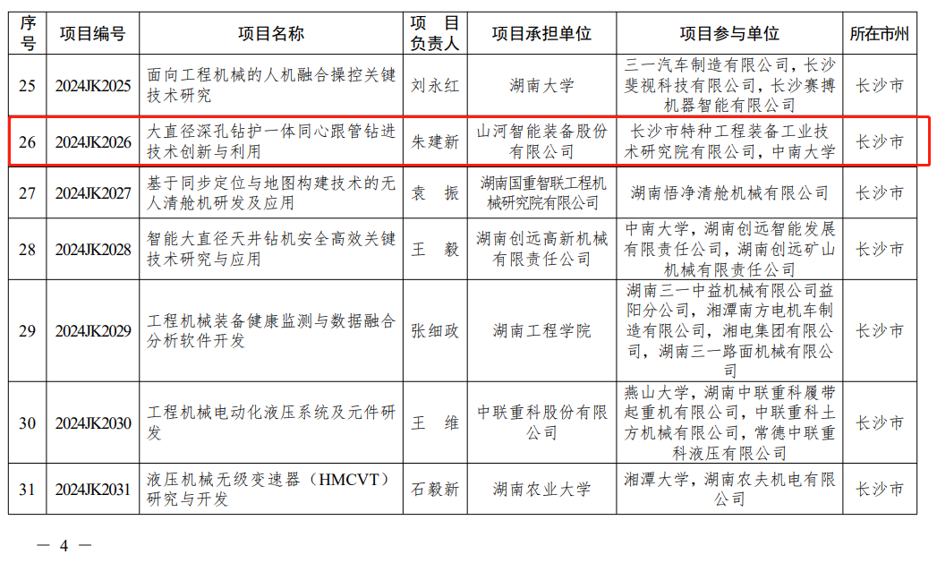 9888拉斯维加斯官网智能“大直径深孔钻护一体同心跟管钻进技术创新与利用”项目获批湖南省重点领域研发计划项目