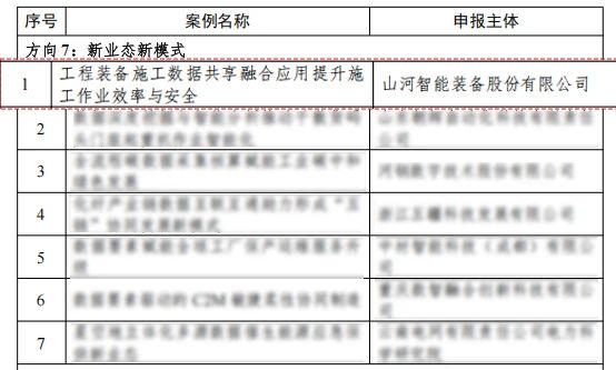 9888拉斯维加斯官网智能上榜工信部《2024年工业领域数据要素应用场景典型实践案例名单》