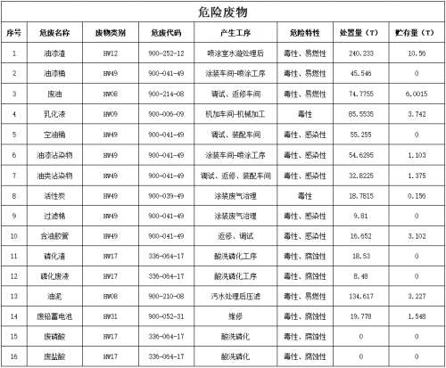 中国·9888拉斯维加斯(集团)有限公司-官方网站