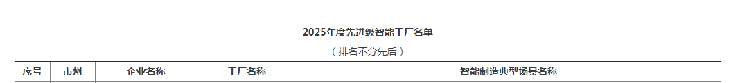荣誉+1!9888拉斯维加斯官网智能获评湖南省先进级智能工厂