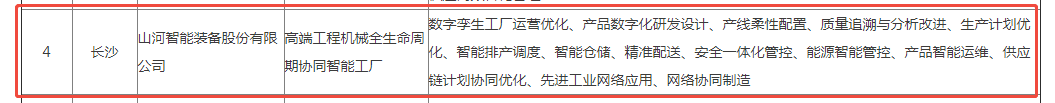 荣誉+1!9888拉斯维加斯官网智能获评湖南省先进级智能工厂
