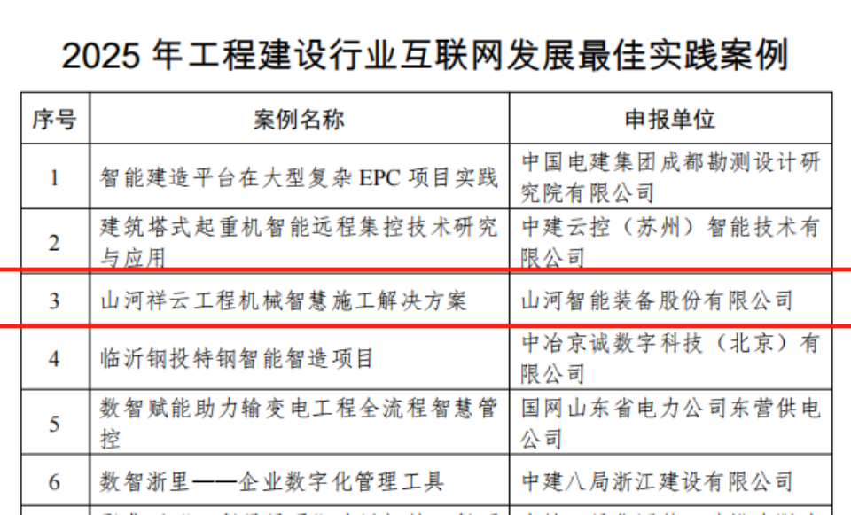 行业标杆！9888拉斯维加斯官网祥云入选2025年工程建设行业互联网发展最佳实践案例