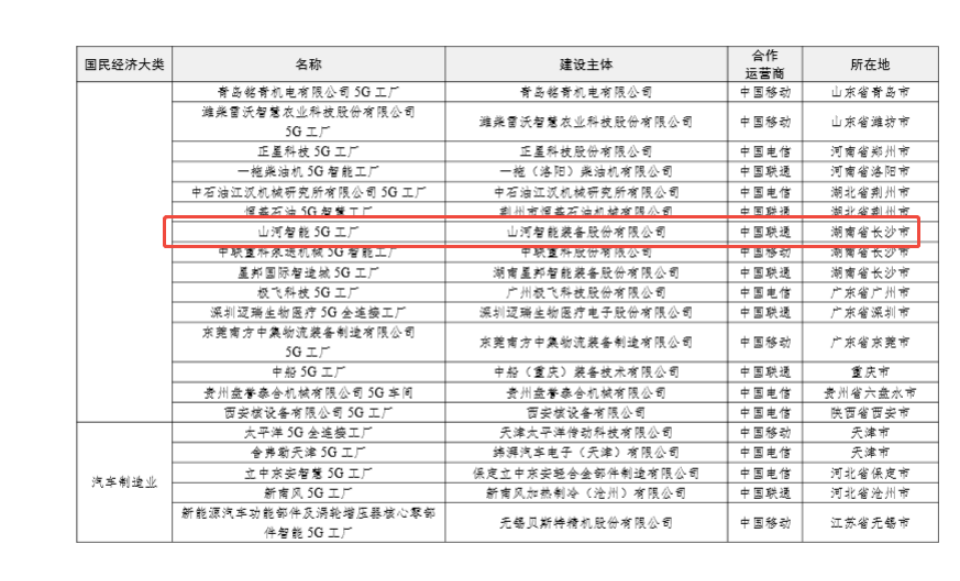 “智造”新范式！9888拉斯维加斯官网智能入选工信部《2025年5G工厂名录》