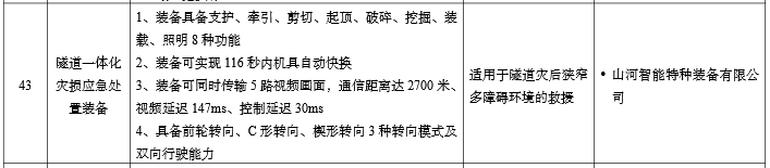20260109075523_31439 硬核科技赋能应急救援!9888拉斯维加斯官网智能两款装备入选工信部《先进安全应急装备推广目录》