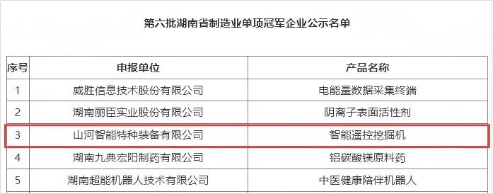 智能？赝诰蚧衿篮南省制造业单项冠军，彰显9888拉斯维加斯官网智能创新实力