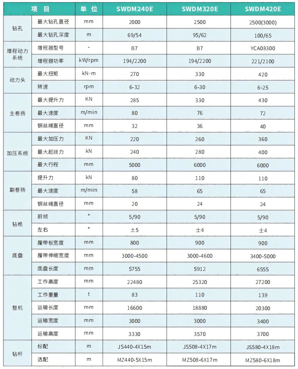 SWDM240E电动旋挖钻机