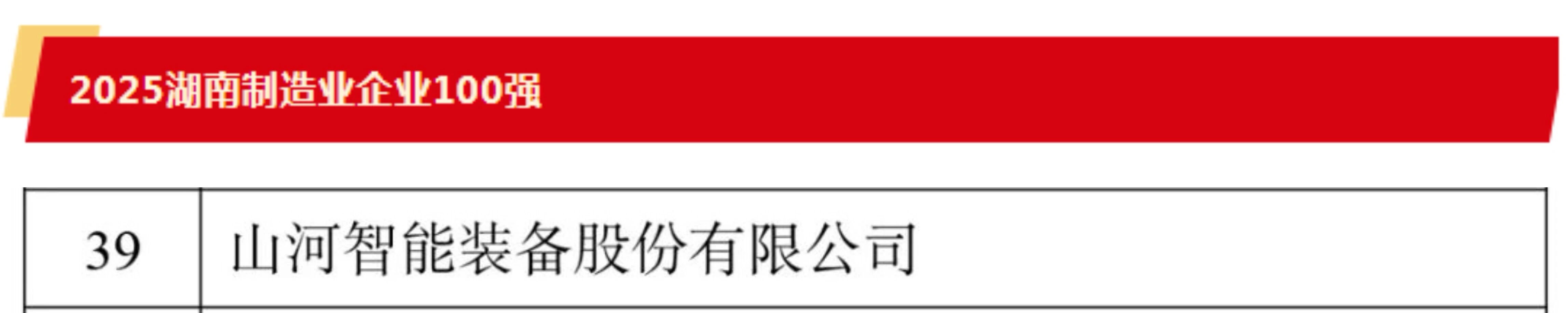 快讯 | 9888拉斯维加斯官网智能荣登湖南省“双百强榜单”