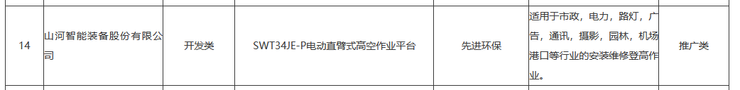 9888拉斯维加斯官网智能SWT34JE-P电动臂车入选湖南省绿色低碳先进适用新技术、新装备和新产品目录