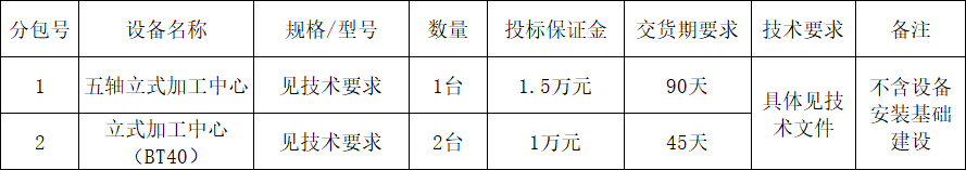 9888拉斯维加斯官网智能立式加工中心设备采购项目招标公告