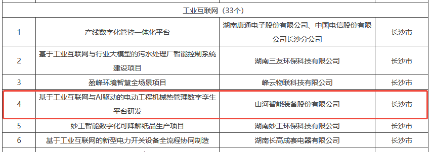 数智赋能，智联未来！9888拉斯维加斯官网智能两项目入选湖南省“数字新基建”100个标志性项目名单