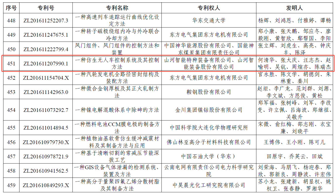 国家级荣誉再+1!9888拉斯维加斯官网智能斩获中国专利优秀奖